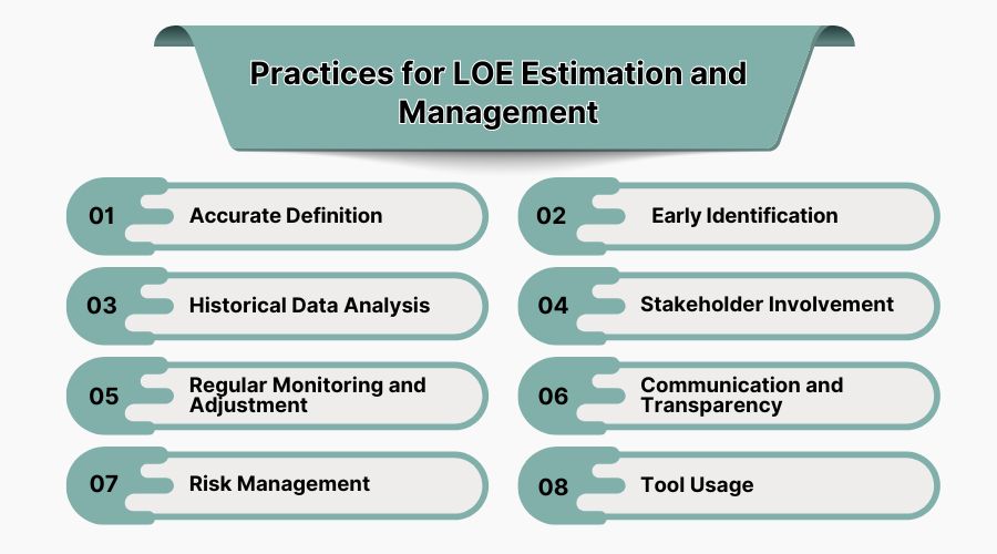 Best Practices for LOE Estimation and Management